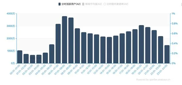 墨迹天气上市广告竟是唯一收入：真相好尴尬