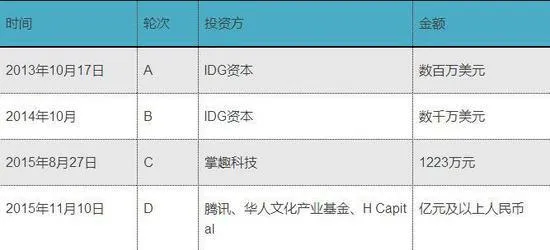 A站、B站仍未盈利 更惨的是这次大量影视剧被下架了