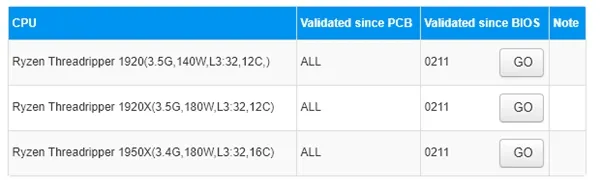 AMD Ryzen 1920处理器曝光：功耗仅140W