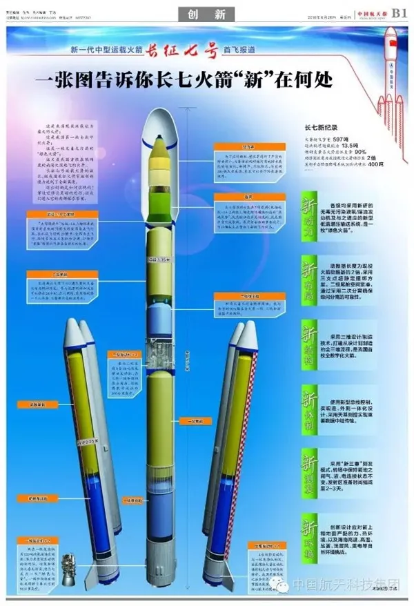 长征7号首发成功！最权威媒体特刊欢庆