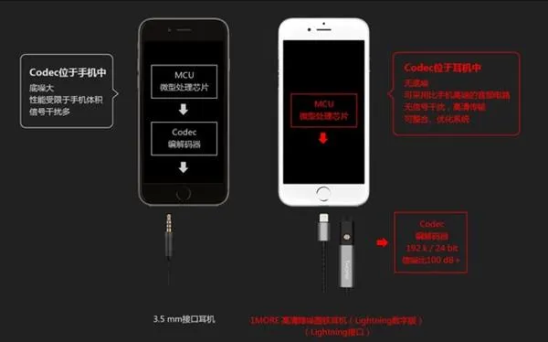 这才是手机HiFi的真相：终于明白iPhone 7为何音质差