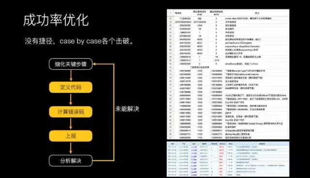 腾讯研发总监王辉：十亿级视频播放技术优化揭秘