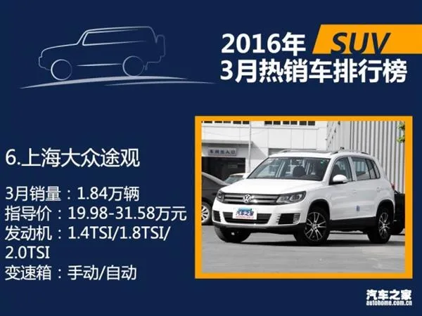 3月国内热销SUV/轿车/MPV排行：朗逸差点秒宏光