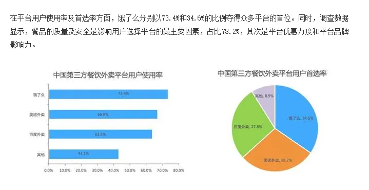 倒闭传闻四起，2年半未融资的到家美食会到底怎么了？