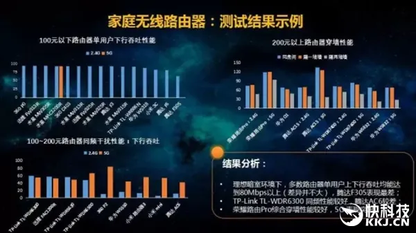 中国移动：8品牌29款路由对比测试 综合第一是它