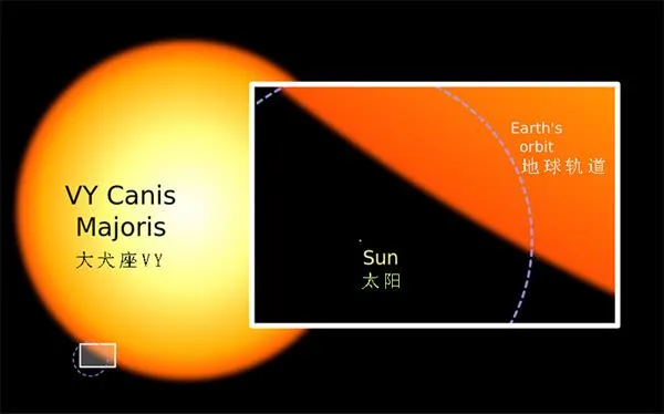 宇宙最大恒星能有多大？太阳宛如一粒尘埃