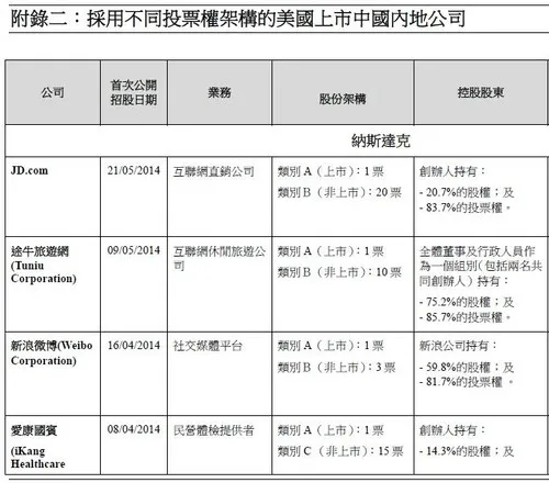 Uber创始人“被炒”之后，再议创业公司的控制权