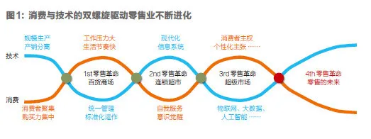 刘强东：第四次零售革命意义将超互联网