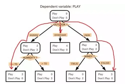 Machine Learning： 一部气势恢宏的人工智能发展史