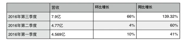 西山居手游转型:今年手游收入或远超端游 剑侠手游命运不同