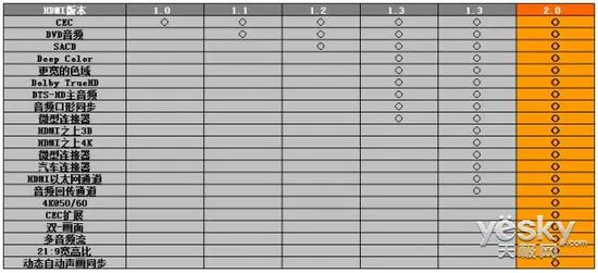 看完这文章你就知道HDMI 1.4和2.0的区别了