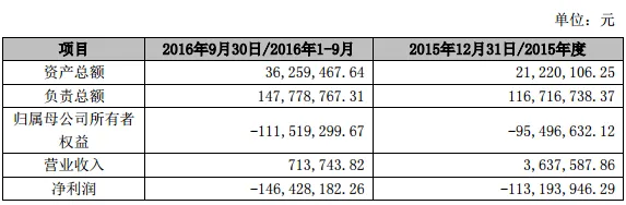 中文在线2.5亿元投资AcFun 持股13.51%成第二大股东