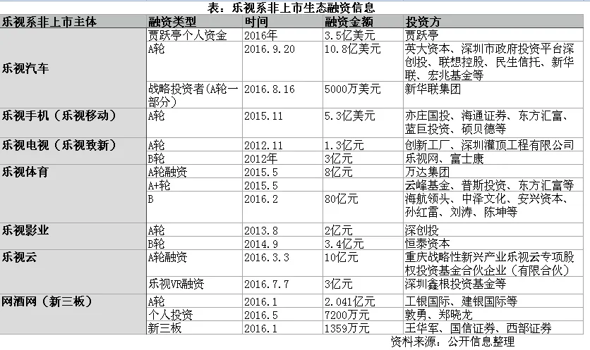 乐视资金迷局：钱都烧哪儿了？