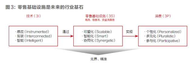 刘强东:第四次零售革命将来临 智能技术驱动系统优化