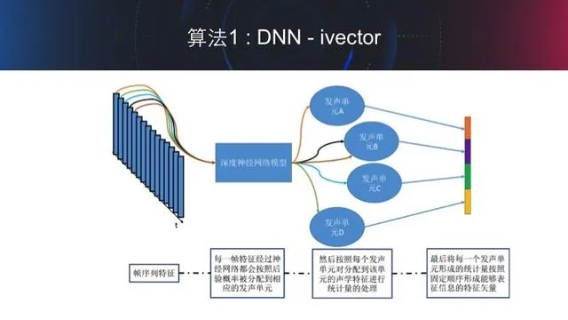 《最强大脑》人机大战第二场，人类勉强在语音识别上保住了一点尊严