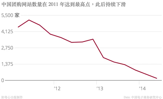 摩拜ofo一年融资18亿美元 互联网泡沫越玩越熟练