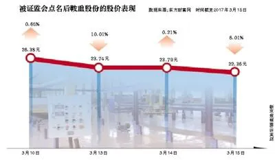 王思聪旗下公司入股有毒资产 1000万入股至今被套牢