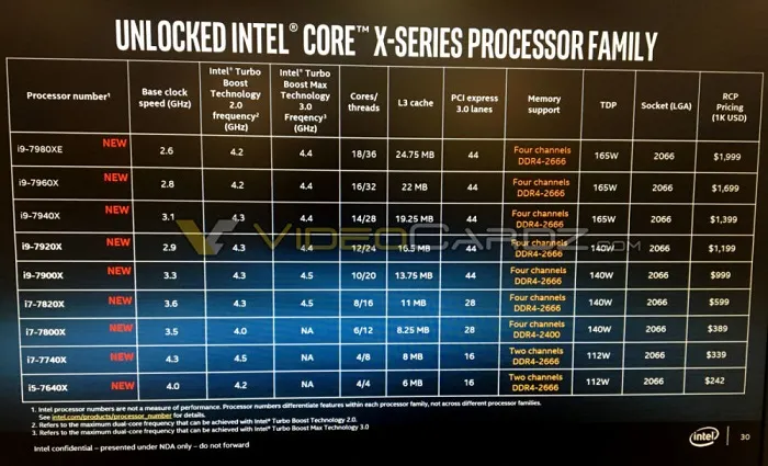 Inte Core i9剩余三款处理器参数全曝光，频率真不算高