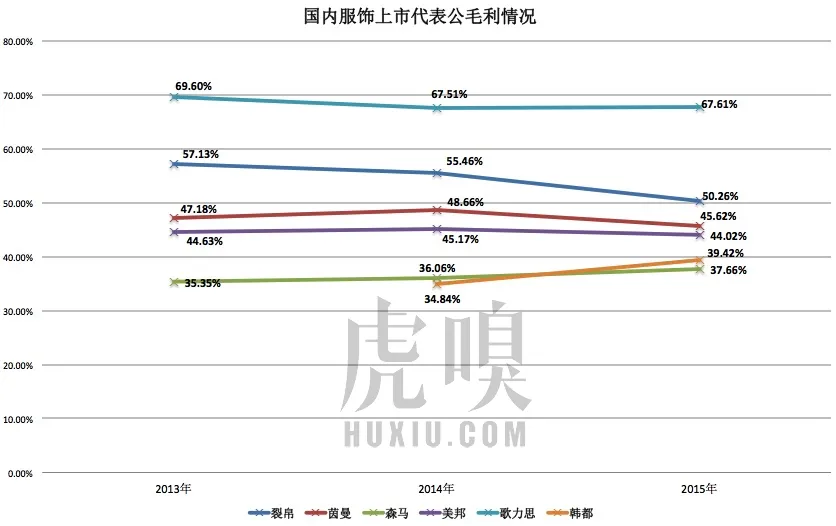 韩都、茵曼、裂帛谁将成为淘品牌第一股？