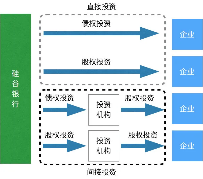 这家在资本寒冬里还借钱给创业者的银行，来北京开分行了