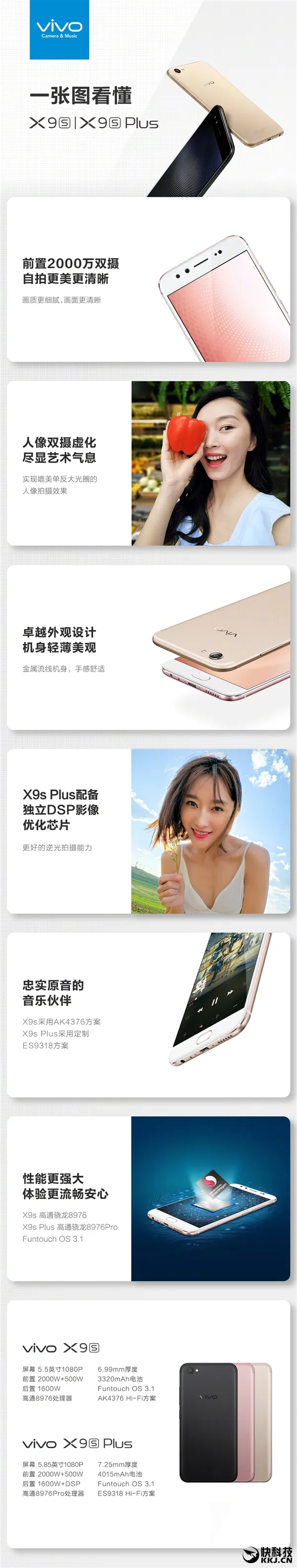 一图看懂vivo X9s/X9s Plus：2000万像素女神自拍神机