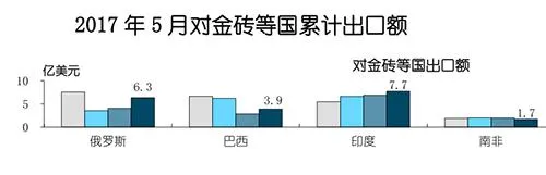 印度史上最大税改：家电被归入奢侈品行列