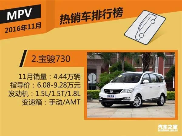 11月国内热销SUV/轿车/MPV榜 神车逆天