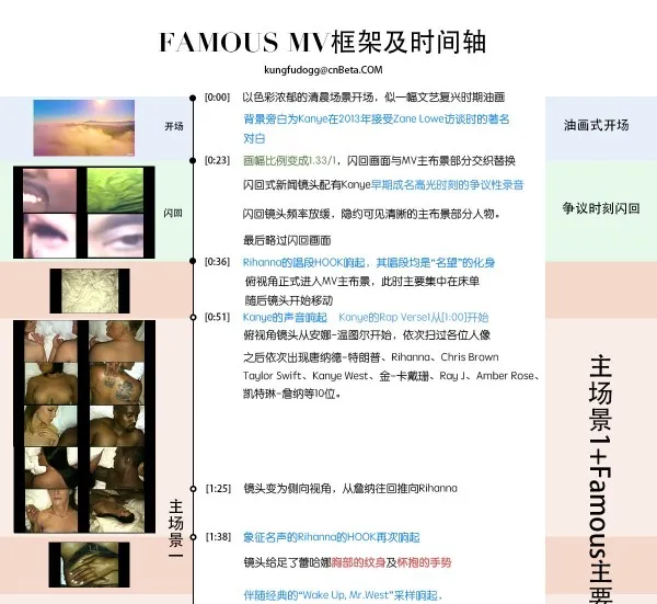 [娱乐]对成名的注解：浅谈Kanye West的《Famous》MV中的视觉艺术(一)