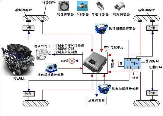 买车不带ESP后悔了 能加装吗？