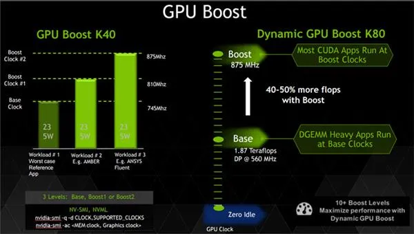 N卡性能靠超频？GPU Boost详解