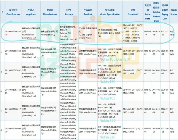 这款备受瞩目的诺基亚新机已获得3C认证