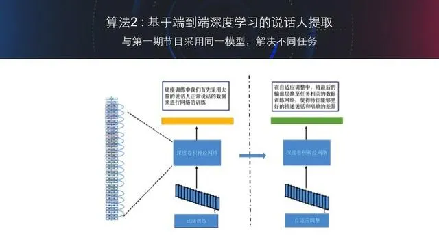 《最强大脑》人机大战第二场，人类勉强在语音识别上保住了一点尊严