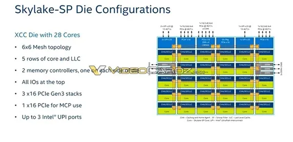 反击AMD 32核：Intel 28核Xeon杀到！革命性全新架构