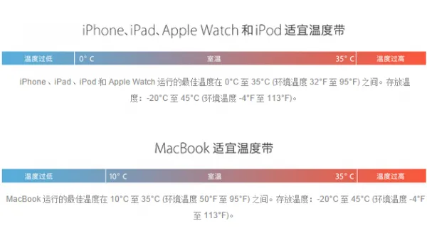 寒流中果粉趣闻：你的iPhone自动关机了吗