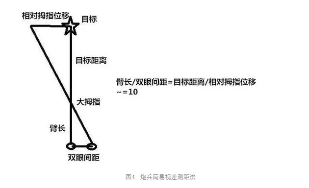 星星的轨道：星星为什么跟着我们跑？