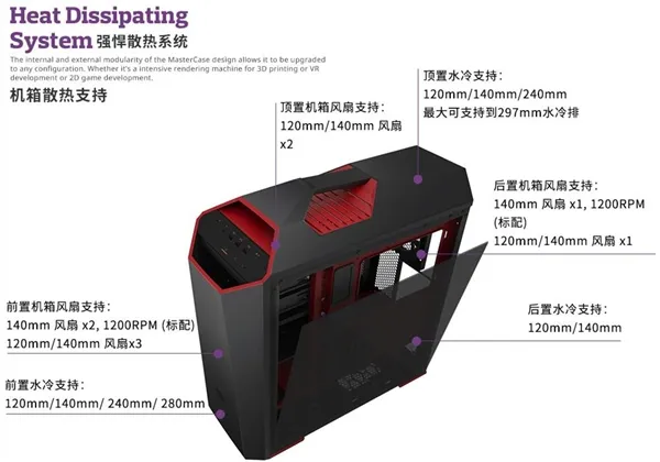 1699！酷冷至尊MasterCase Maker 5t模组机箱首发：灯光骚气