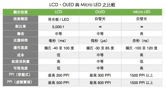 OLED注定过渡！全都是因为它要普及了