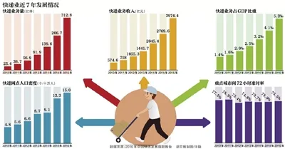 拒不提供身份信息 快递企业不得收寄