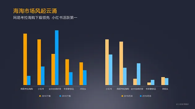 小米发布年度应用报告：摩拜快手YY反映米粉倾向