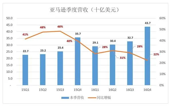 阿里市值疯涨创两年新高：涨幅为何如此迅速？