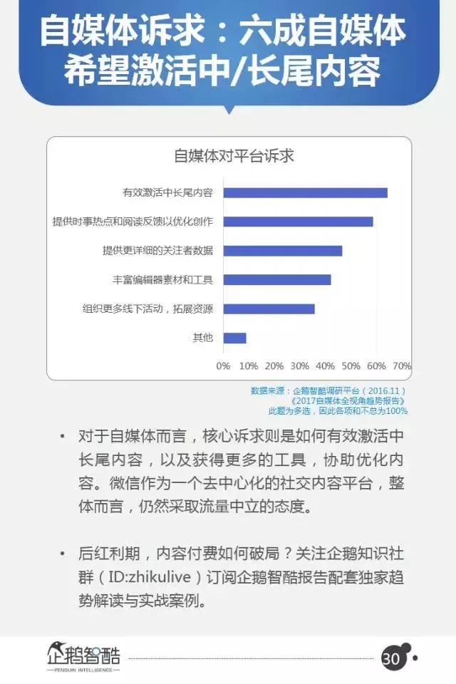 微信2017用户变化和商业机会在哪？40页报告全面解读