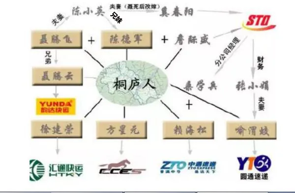 申通快递上市泄露“家底”：全国快递公司原来是一家