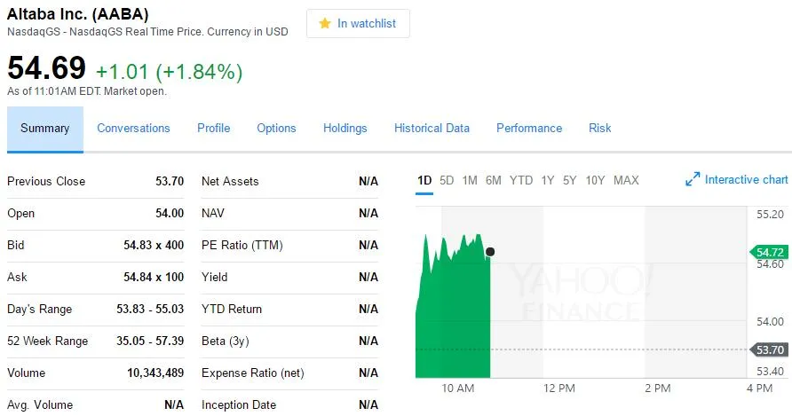 新雅虎周一开始在纳斯达克交易 持15.5%阿里巴巴股份