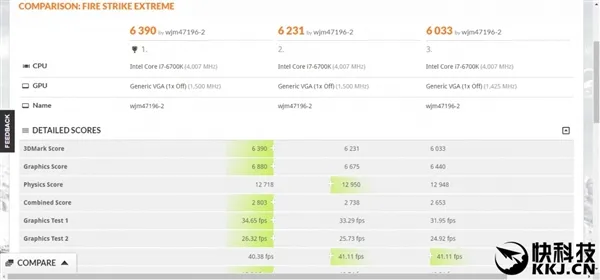 迪兰确认AMD RX 580发布时间！功耗很疯狂