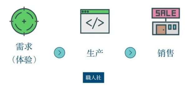 俞军关于产品经理的价值、天赋、能力、成长及未来，最系统的分享