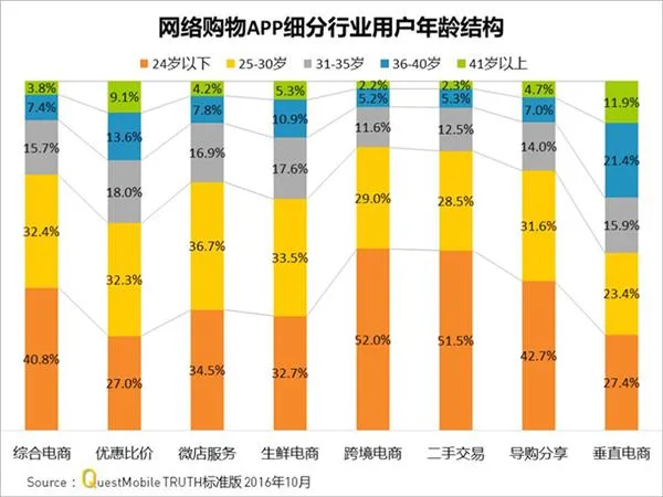 吃土的罪魁祸首 淘宝是怎样掏空你的钱包的？