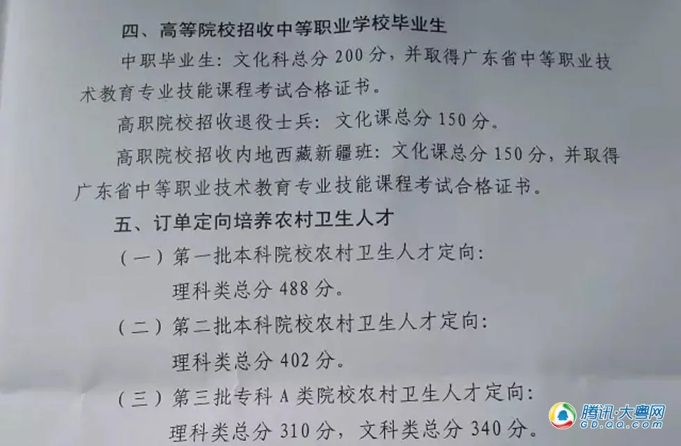 广东高考录取分数线 一本文科514分