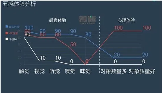 成人VR一场污力十足的科普：虚拟现实与情欲幻境