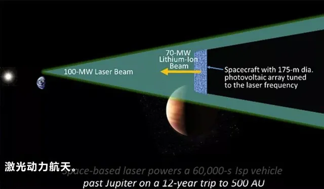 飞向冥王星？NASA的12项未来太空计划