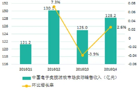 Wings落选劳伦斯奖：现在的电竞是否还需要这“一纸证明”？